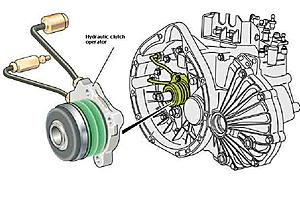 ACS (hydraulic cutch operator) identification!!-acs.jpg