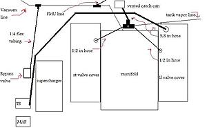 HPS Supercharger-hps-tubing-1.jpg