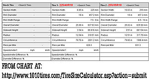 Cruise control and tire size--is this the source of the problem?-tires-revs-per-mile-charg.jpg