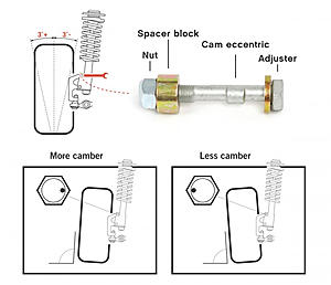 Front Camber Bolt mod?-camber-adjustment-picture-2.jpg