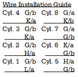 Instructional: Installing Spark Plug Wires Set.-1a-all-text-wire-guide.jpg