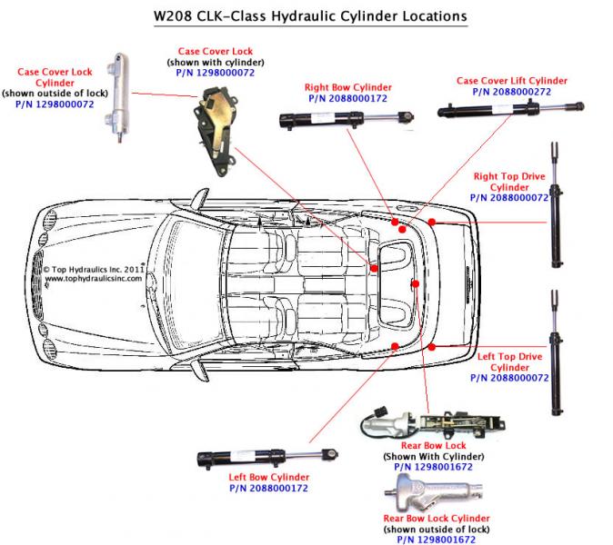 Convertble Top Wiring Diagram For 02 Mercedes Clk 320 from mbworld.org