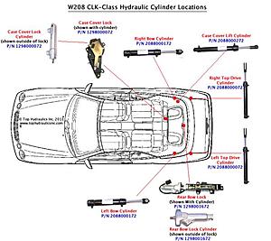 hydraulic 02615 top Page Howto: convertible 4 system  Cabriolet hydraulic