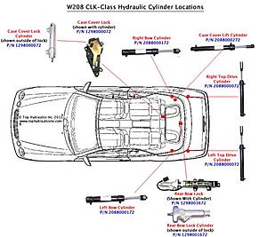 Howto: Cabriolet convertible top hydraulic system-clkdiagram.jpg