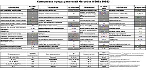 2001 CLK 320 Elecrical Problem-w208-.jpg