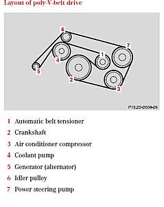 Lose Pulley rattling &amp; smoking belt !? help-v-belt.jpg