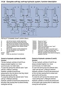 CLK convertible top problem solving: common electrical and hydraulic system failures-my99_32.jpg