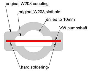 CLK convertible top problem solving: common electrical and hydraulic system failures-pump-coupling.jpg