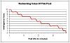New CLK-postchart.jpg