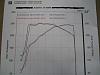 Stock CLK 430 Dyno Chart-clk-dyno-chart-.jpg