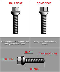 update on rubbing/clicking wheels (pics)-lug-diagram.jpg