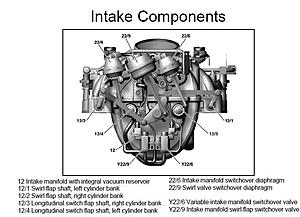 Intake manifold broken?-m272-intake-components-swirl-flaps.jpg