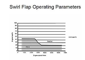 Intake manifold broken?-m272-swirl-flap-parameters.jpg