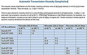 722.6 ATF-atf_viscosity.jpg