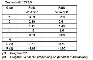 For mis3-722-6_gear_ratio.jpg
