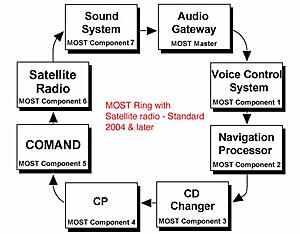 M.O.S.T. Loop and NAV-TV-most-ring-sirius.jpg