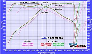 OE Tuning 20% OFF Holiday SALE-clk500-ca91-dyno-oe-tuning.jpg