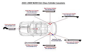Will wrong convertible top fluid damage the system?-w209-2003-diagram.jpg