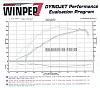 366whp &amp; 389 lb-ft V8 kompressor-dyno.jpg