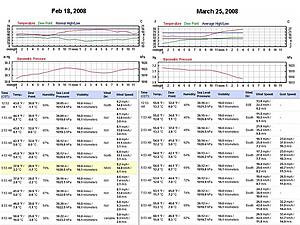 Evotech ECU Tune Results for W208 CLK55-dyno-ambient-conditions-comparison.jpg