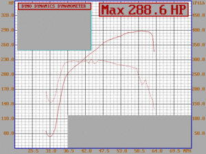 Evotech ECU Tune Results for W208 CLK55-parakh-clk55-dyno-021808-v2.gif