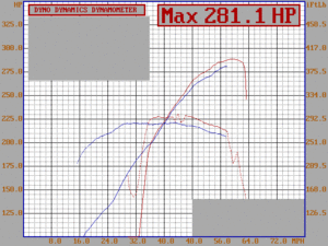 Evotech ECU Tune Results for W208 CLK55-parakh-clk55-dyno-032508-v3.gif