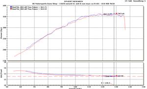 Ever wonder if CLK63 is making the MBs claimed 475 Bhp-sarveen-20merc-1-.bmp