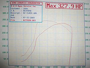 My stock 02 Clk55 on Dyno Dynamics!-016.jpg