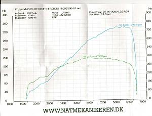 dyno'ed my clk 55 today whats wrong with it...-rullefelt.jpg