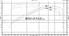 potential new owner questions-clk55-dyno-5500.jpg
