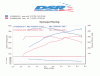 Pics for Harris-dyno.gif