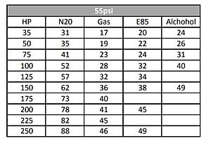 CLK55 w/ Nitrous Express 50hp shot Dyno results-nex-55-psi-chart.pdf.jpg