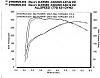 What's the whp on a stock w209 CLK 55?-dyno-1.jpg