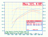 I'm going for it boyz! Kleemann Headers-dyno-results.gif