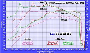 NEW CLS550 W218 ECU tune results-cls550-bi-turbo-dyno-ca91-600.jpg