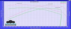 Dyno Tune Worked out last week I would Say !!!-before-after.jpg
