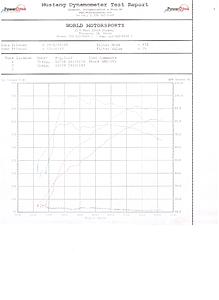Dyno Chart for AMG GT-S-craig-20konjoyan-20stock-20vs.-20tuned.jpeg