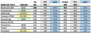 Diesel chip tuning, research...-mb-cdi.jpg