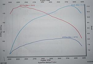 E320 CDi mod-lmn-dyno-2-11-08-graph.jpg