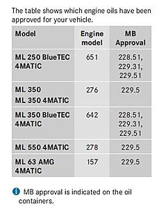 2011 ML350 BlueTech sludge??-oilspec.jpg