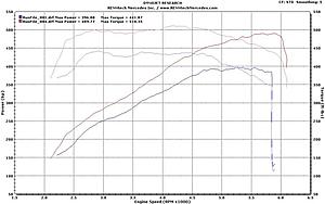 Comparison of M278 engine vs. BMW N63-2012-20cls550-20renntech.jpg