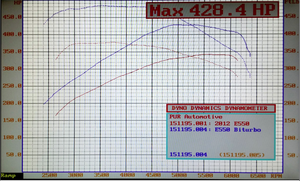Dyno Results - Eurocharged Stage 2 - M278 E550 Coupe-e550-coupe-dyno-thomas-stage-2-dp.png