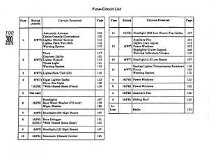 Fuse Chart: 300 CD Turbo-300cdfuses.jpg