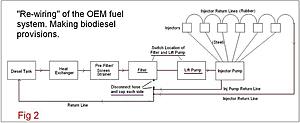 Biodiesel. Preparing the E300D for it.-rewired_fuel_sys.jpg
