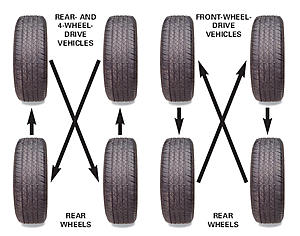 rotating worn rear tires-tire-rotation.jpg