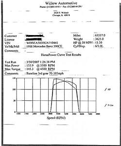 W124 Q: Is this weight difference true?-m103-baseline.jpg