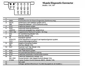 E320 W124 ABS light stays on - MBWorld.org Forums