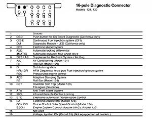 E320 W124 ABS light stays on-16-pin-diagnostic-connector.jpg
