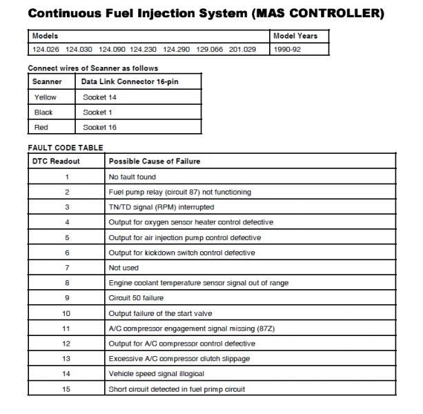 Gl450 Fuses Not Listed Not In Manual Mbworld Org Forums