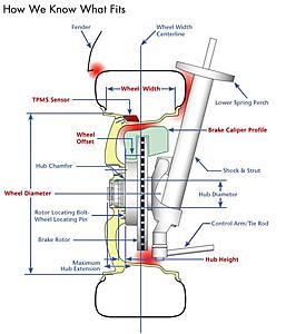 Wheel Help-will-they-fit.jpg